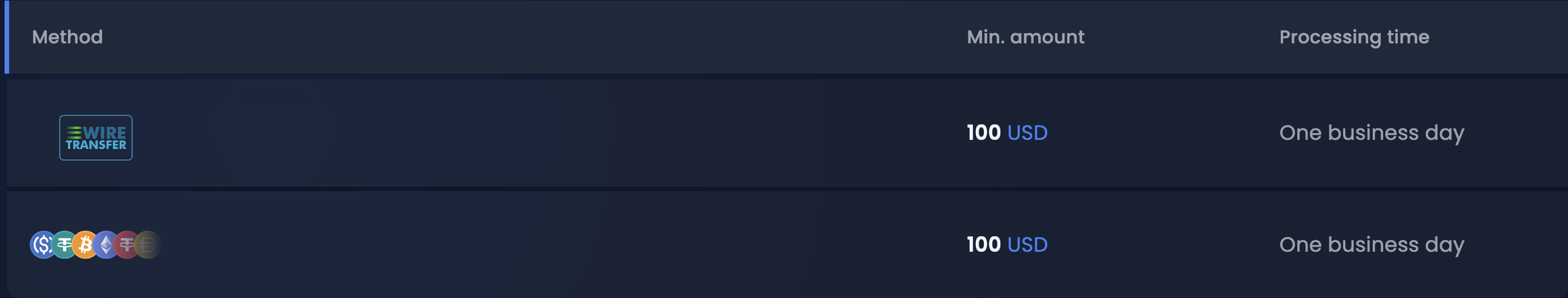 Winthere Casino Withdrawal Methods